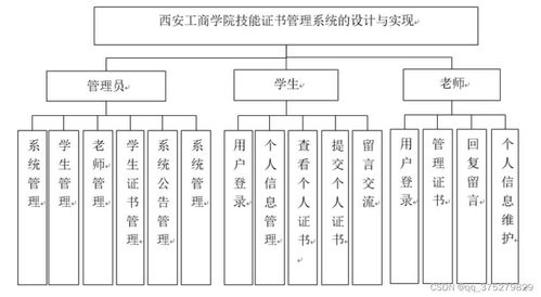 學(xué)院技能證書管理系統(tǒng)的設(shè)計(jì)與實(shí)現(xiàn)及生物質(zhì)能資源數(shù)據(jù)庫(kù)信息系統(tǒng)平臺(tái)