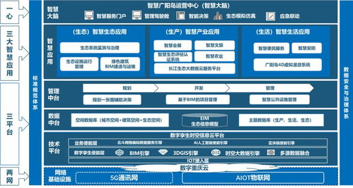 從智慧診療到自動駕駛 重慶發布人工智能十大應用場景
