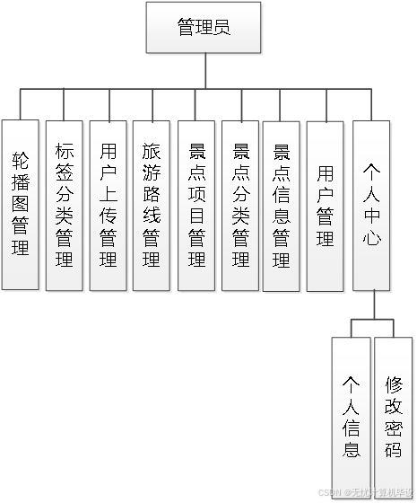 SSM個(gè)性化旅游攻略定制系統(tǒng)與JSP生物質(zhì)能資源數(shù)據(jù)庫(kù)信息系統(tǒng)平臺(tái)的設(shè)計(jì)與實(shí)現(xiàn)