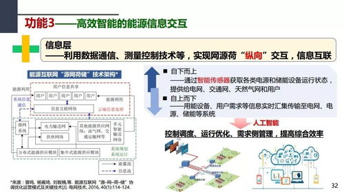 新一代能源系統(tǒng)與能源互聯(lián)網(wǎng) 周孝信院士視角下的生物質(zhì)能資源數(shù)據(jù)庫(kù)信息系統(tǒng)平臺(tái)