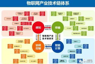 物聯(lián)網(wǎng)技術(shù)發(fā)展現(xiàn)狀、趨勢與對網(wǎng)頁設(shè)計(jì)的啟示