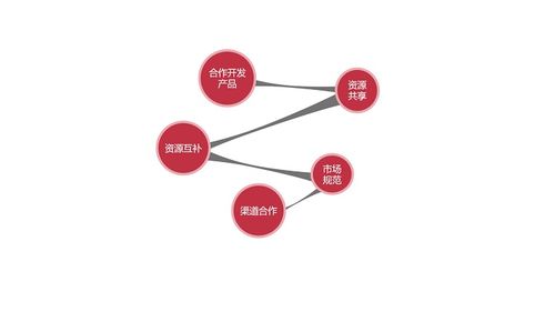 2018-2019中國企業(yè)培訓產業(yè)趨勢報告 軟件驅動與平臺化發(fā)展